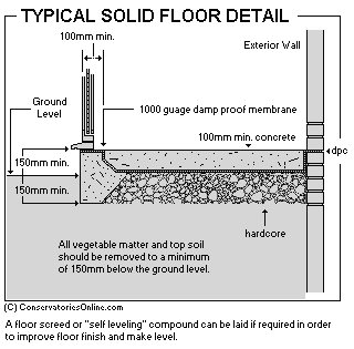 Conservatory Solid Floor Detail