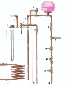 Unvented heating system