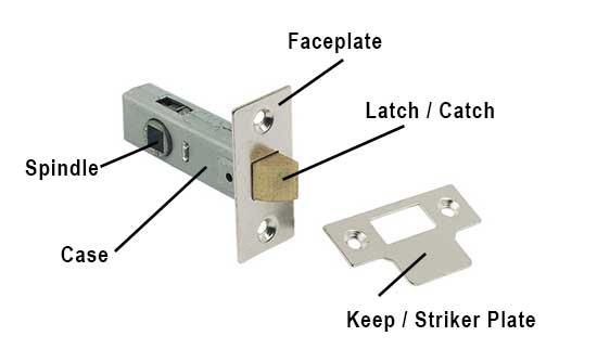 Parts of a standard mortice latch