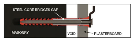 How a dot and dab drywall fixing works