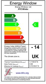 Window energy efficiency chart