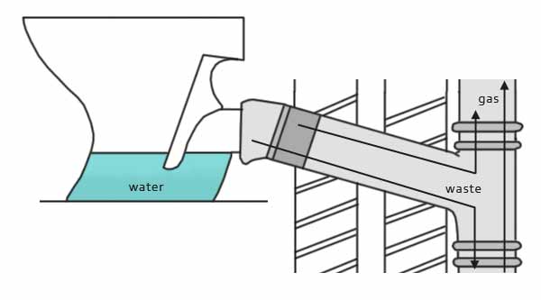 Toilet Pipework and system