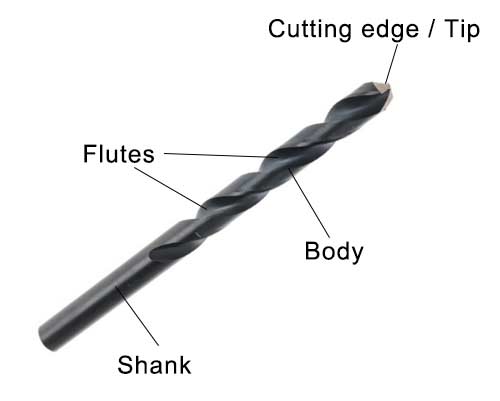 Parts of a drill bit