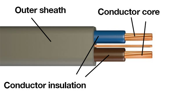 The internal parts of an electrical cable