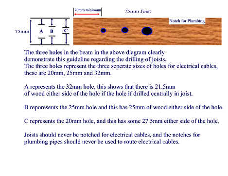 Drilling a Joist 