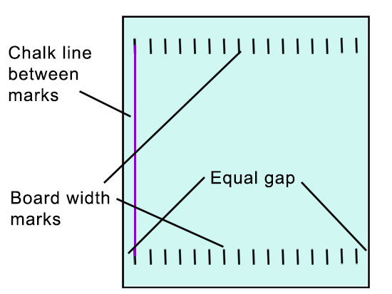 Board gaps marked and chalk line added