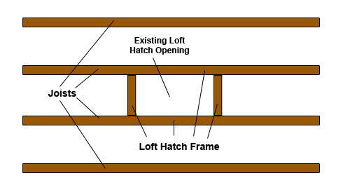 Existing loft hatch opening