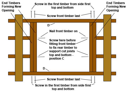 Fix timbers into new loft hatch opening