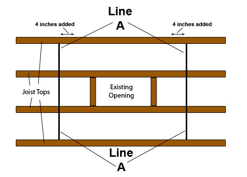 New opening marked out on joists