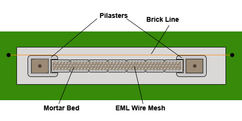 Lay 2 courses then add EML wire mesh