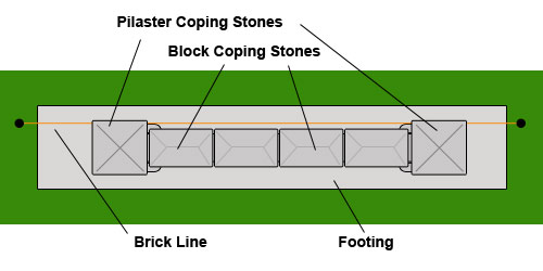 Coping stones laid on the top layer