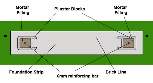 Levelling pilaster blocks