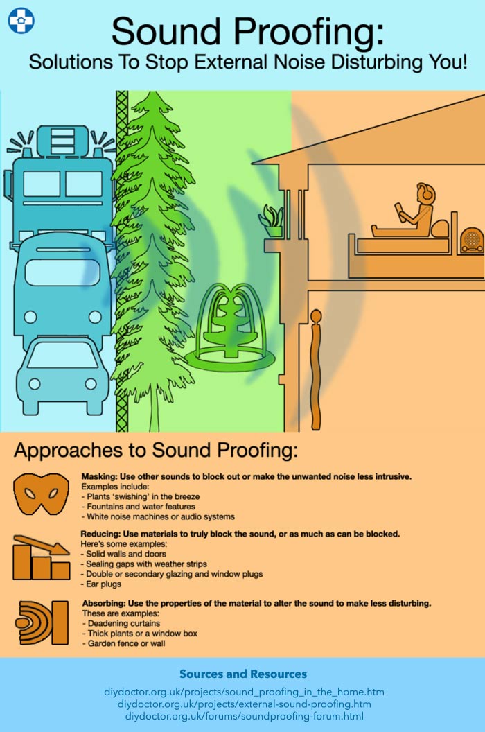 soundproofing your home from traffic noise and external noise | diy