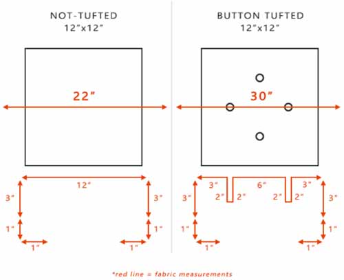 Fabric measurement example