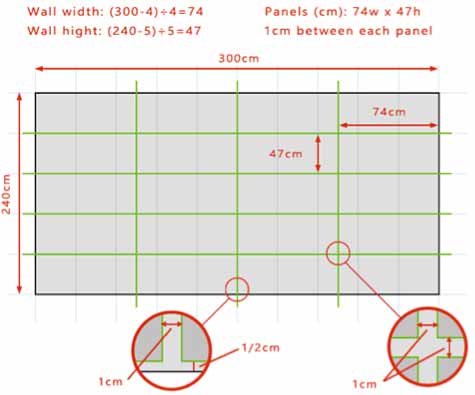 Wall panel measurement example