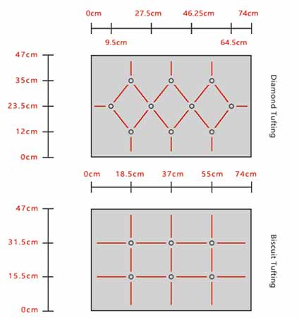 Working out measurements and design