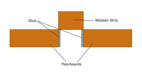 Wooden strip knocked down between floorboards
