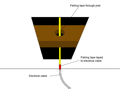 Electrical cable taped to end of fishing tape