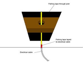 How to Fish Electrical Cables Through Walls and Ceilings