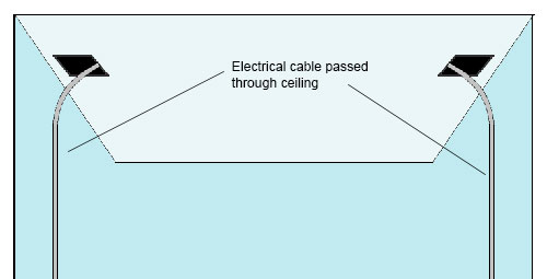 Cable successfully pulled through void