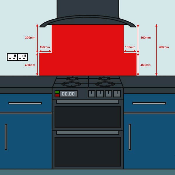 Hot zones around a gas hob