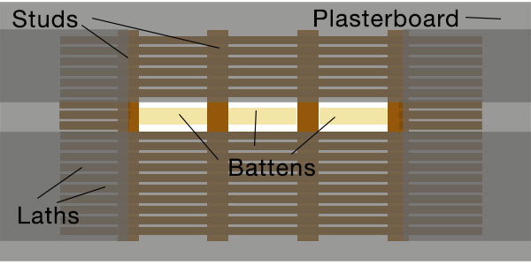 Batten fixed between studs in lath and plaster wall