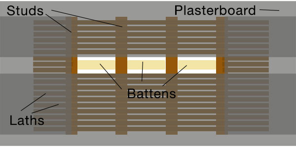 Batten fixed between studs in lath and plaster wall