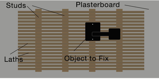 Fixing directly to a stud in the wall