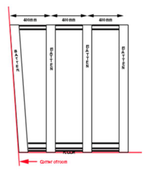 Battens on a wall should be straight and regularly spaced