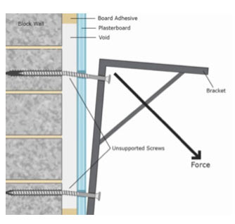 Fixng to dot and dab walls is very hard