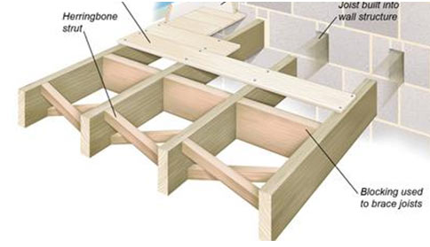 Cross section of joists built into a wall