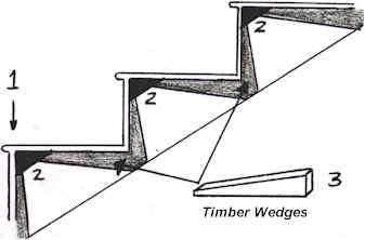 Cross Section of Stairs