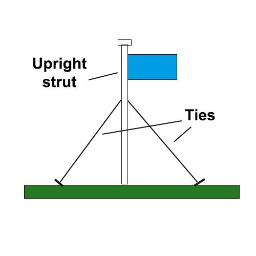 Forces on a flag pole