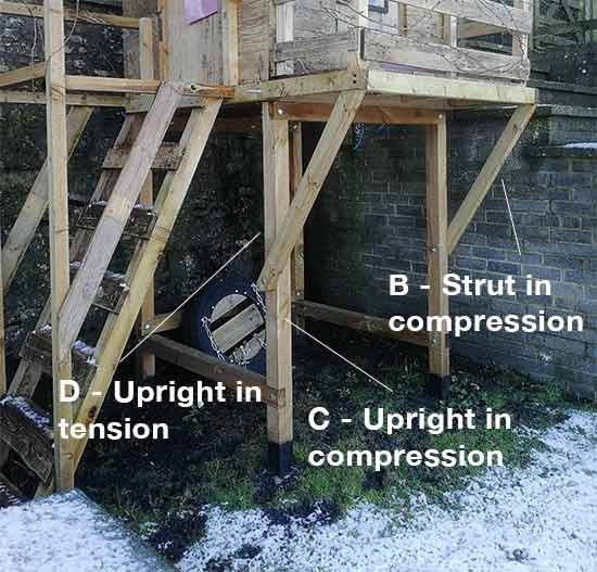 Kids playhouse with forces applied