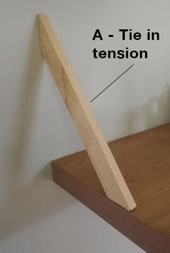 Shelf tie with forces applied