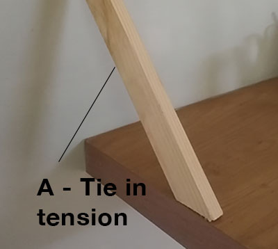 Force on shelf tie