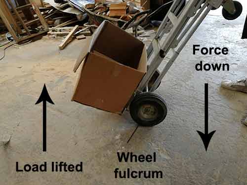 Lever system in a trolley