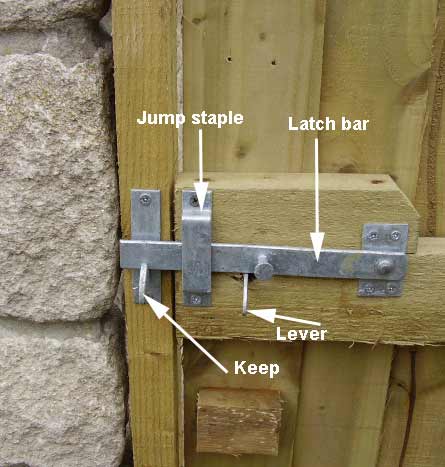 Complete Gate latch fixed in place