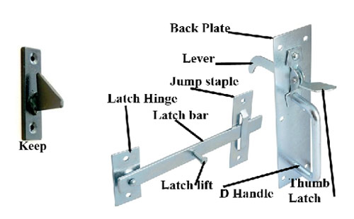 Parts of a Suffolk Latch and Norfolk Latch
