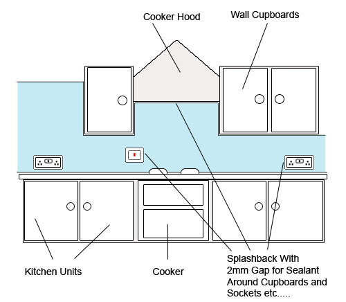 Splashback plan for kitchen