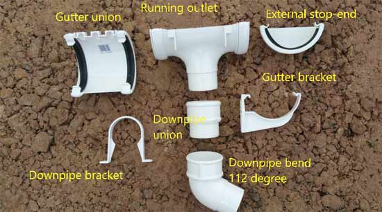 Main parts of a guttering system