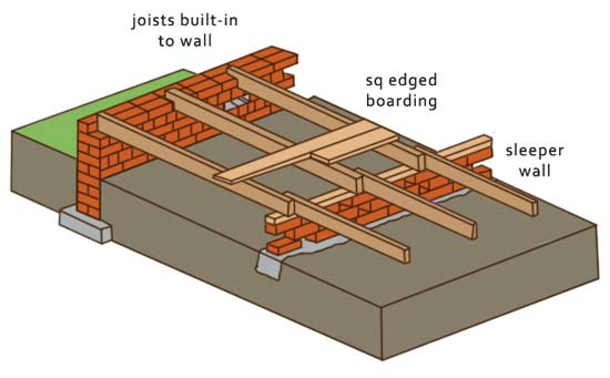 How a suspended floor is constructed