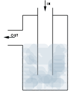 Inside of a bottle trap