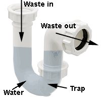 P Trap containing water and indicating incoming and outgoing water