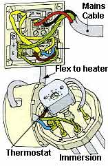 Diagram of immersion heater wiring