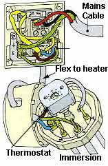 Wiring an Immersion Heater | How to Change an Immersion  