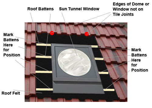 Positioning roof dome or window on roof and marking battens