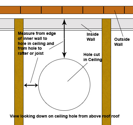 Measuring for hole in top of roof