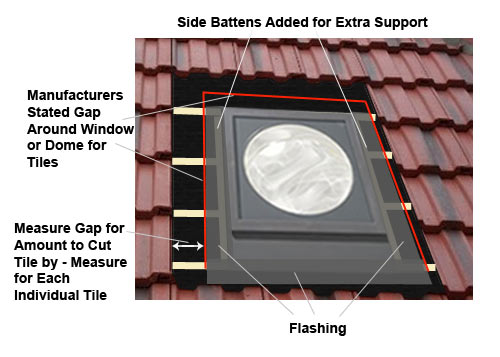 Measure for cutting roof tiles for dowm or window