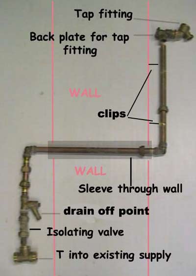 How the pipework is made up for outside tap connection